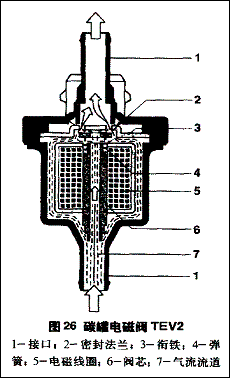 碳罐电磁阀结构图片
