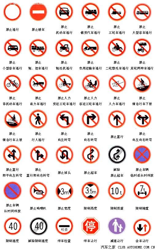 考考你各位车友,你认识多少道路交通标志?(有信心的进来)