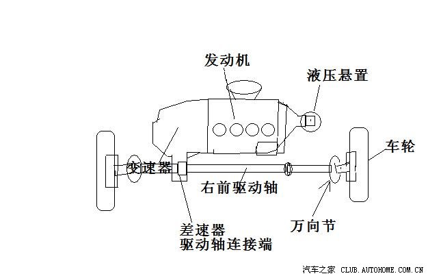 液压悬置原理图.实际结构复杂得多.