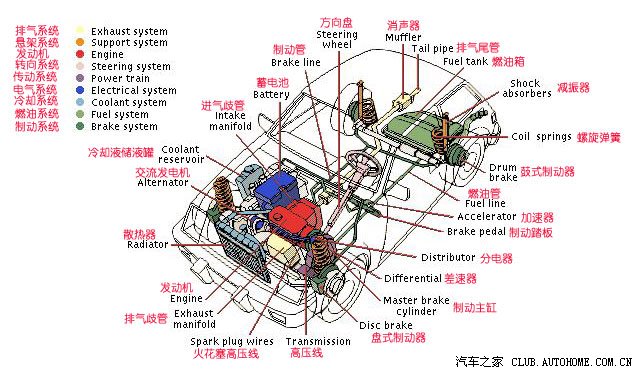 【图】轿车基本结构图解(申荐)_远景论坛_汽车之家论坛
