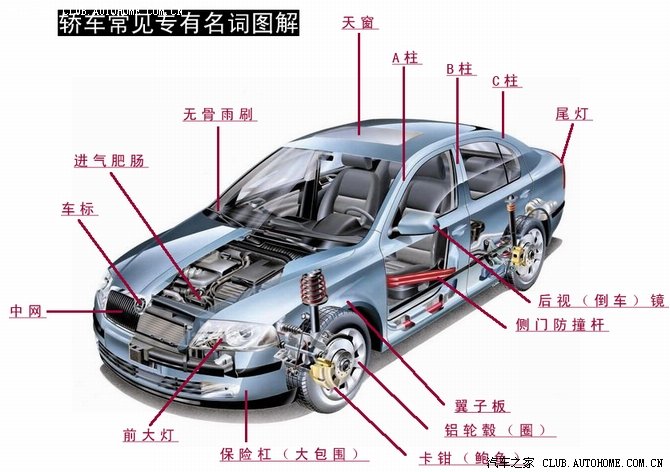【图】轿车基本结构图解(申荐)_远景论坛_汽车之家论坛