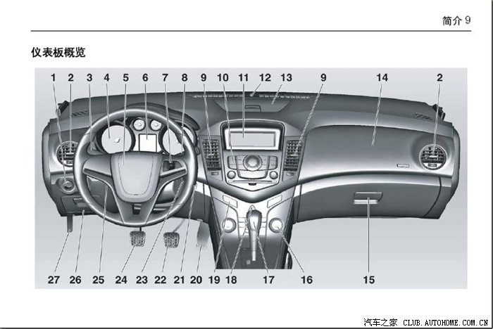 给大家分享科鲁兹的说明书