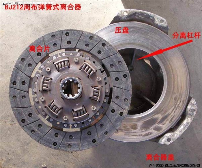 【图】汽车手动挡离合器原理与半联动的驾驶技