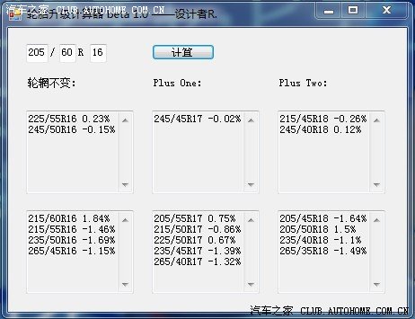 两种计算器计算出的翼神轮毂改装三种方案