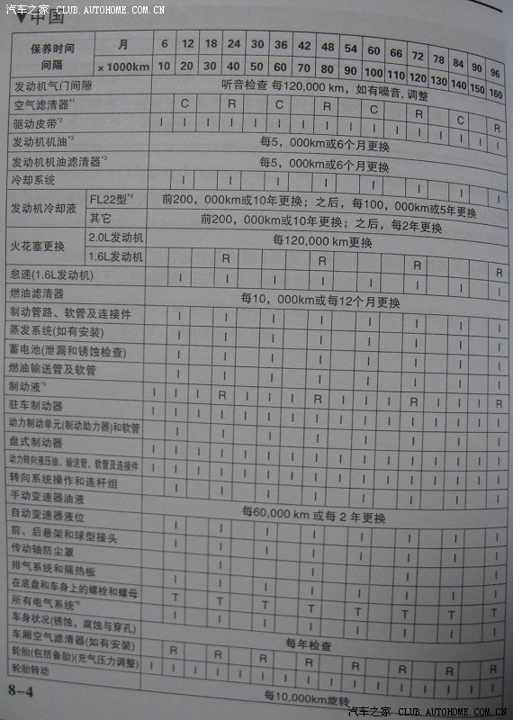 马自达3使用手册重点内容肯定有你不知道的这个真可以申精