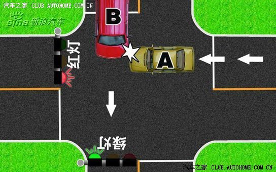 (二十七)红灯亮时,继续通行的,图中所示均为a车全责