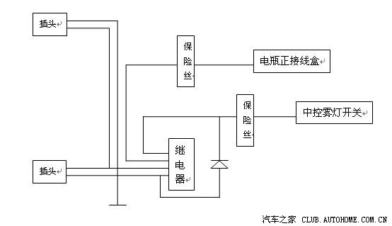 自己准备做雾灯线束