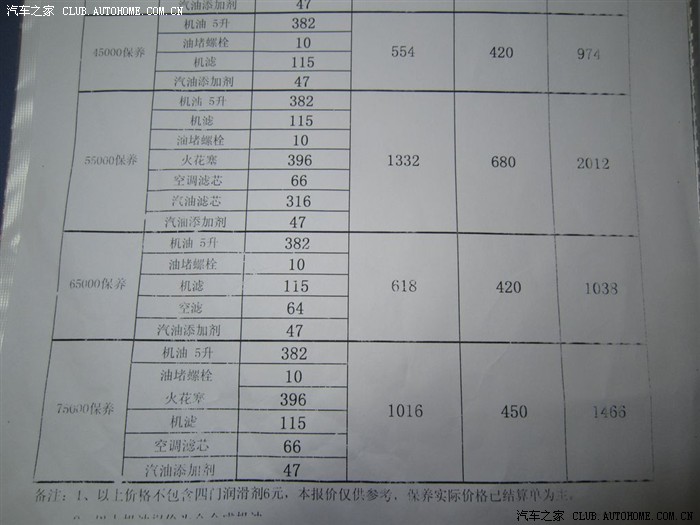 在4s店无意中看到迈腾最新的保养清单