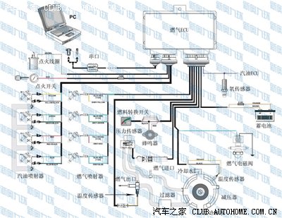 改天然气的看看了_景逸论坛_手机汽车之家