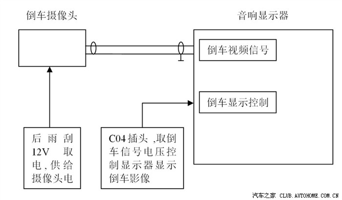 汽车前摄像头接线图解图片