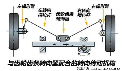 三种常见助力转向系统图解