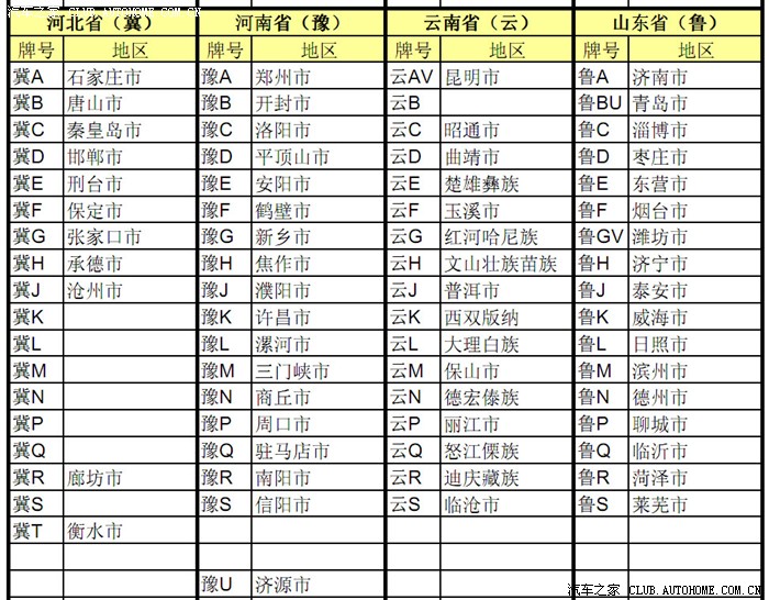全国统一车牌一览表(表格版)