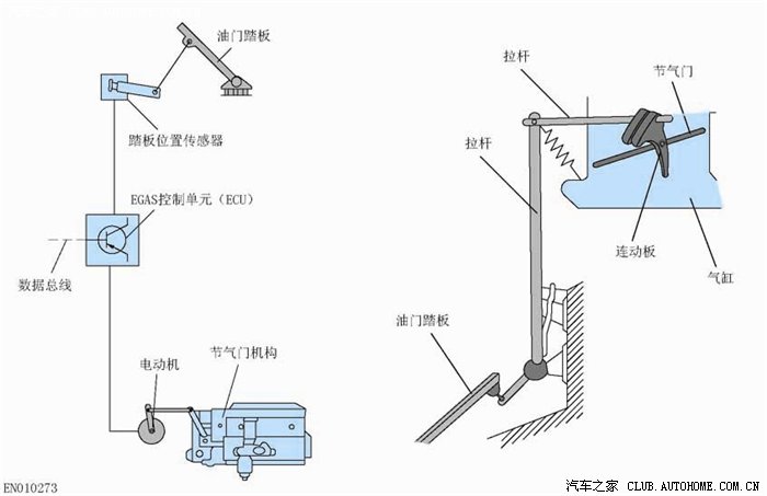 【图】【学习贴】电子油门控制系统简介_奇瑞x1论坛_汽车之家论坛