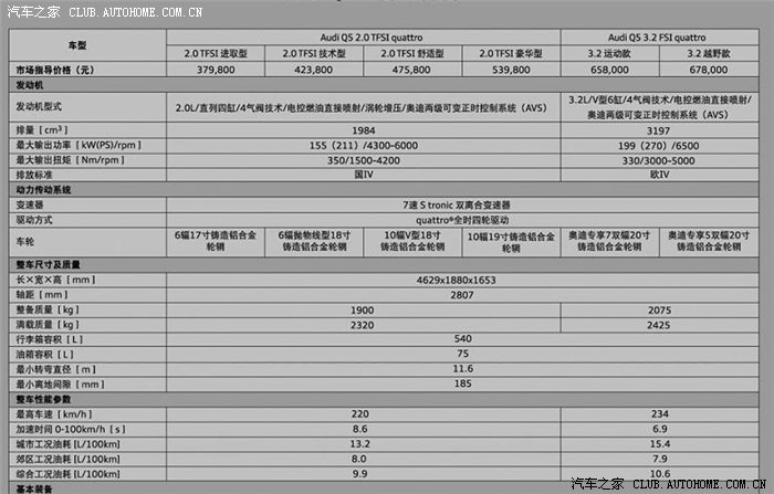 q5官方配置表!_奥迪q5论坛_手机汽车之家