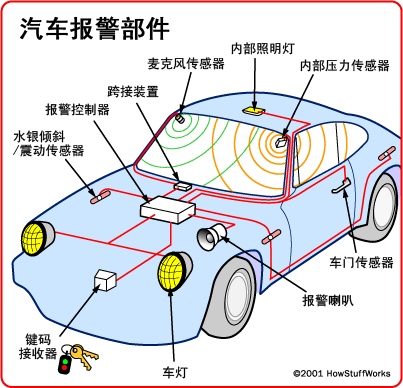 汽车要不要加装防盗器