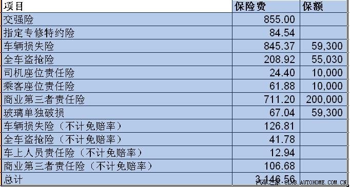 平安电话车险报价了各位车友替我参考一下