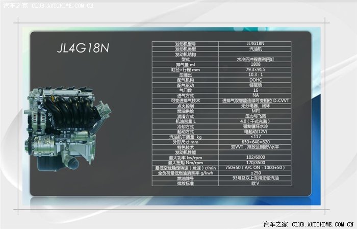 帝豪ex用的发动机jly4g18和帝豪ec7的发动机好像不一样也