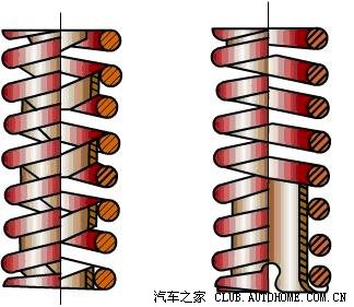 【图】气门弹簧的作用、断裂原因及后果_皇冠论坛_汽车之家论坛