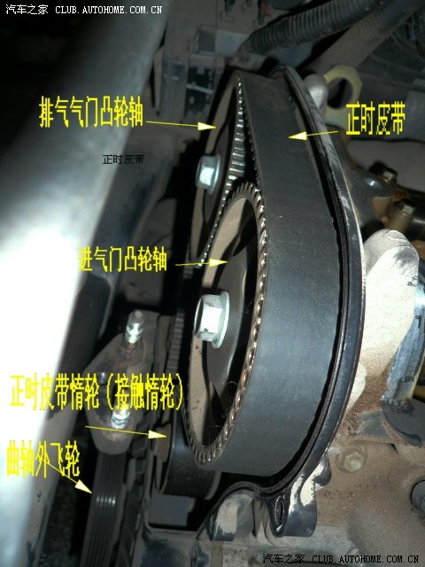 小虎正时皮带发电机皮带一理论篇多图