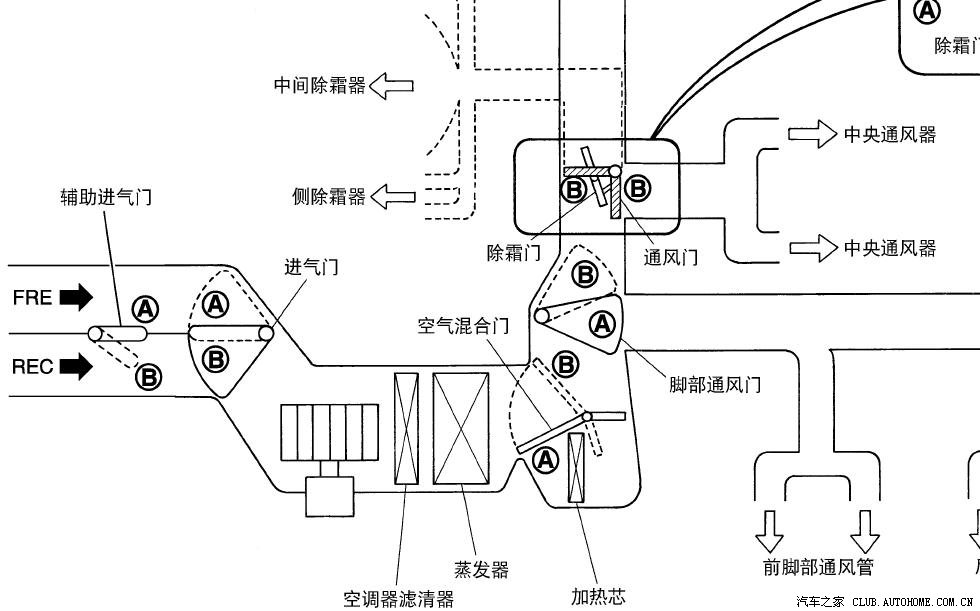 骐达外循环通风/空调进气路径和温度变化_骐达tiida论坛_汽车之家论坛