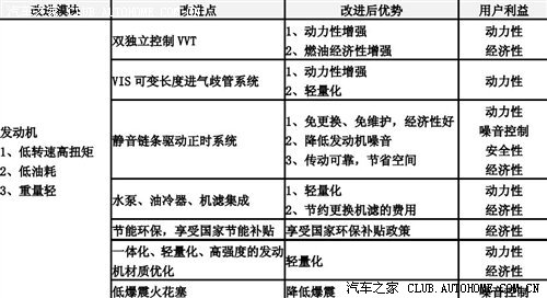 【图】2011款a3 用的是链条正时?_奇瑞a3论坛_汽车之家论坛