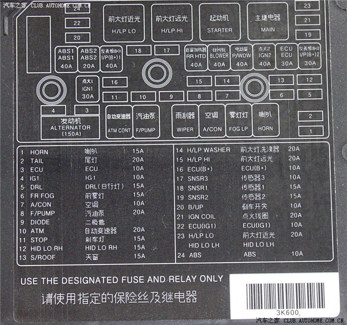 自己的车还是要熟悉整车电器设备保险丝的位置