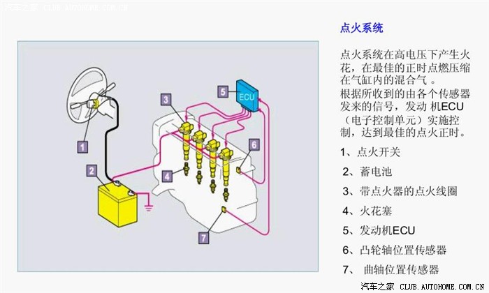 0小m的高压包位置,或者凸轮位置传感器的位置.请图示