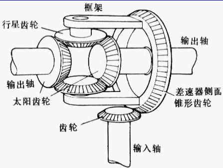 最易懂的差速器解析