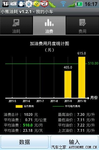 都来晒晒自己的车子的百公里油量