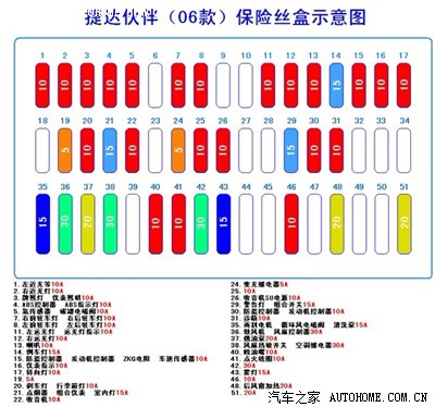 捷达保险盒说明图图片