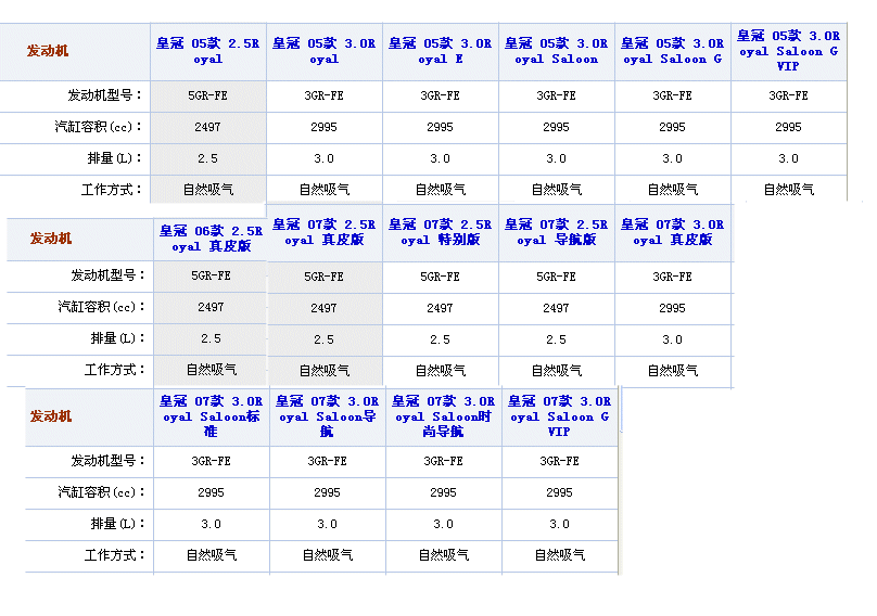 图 丰田皇冠发动机工况图 60e自动变速箱工况图 本帖的内容目录 皇冠论坛 汽车之家论坛