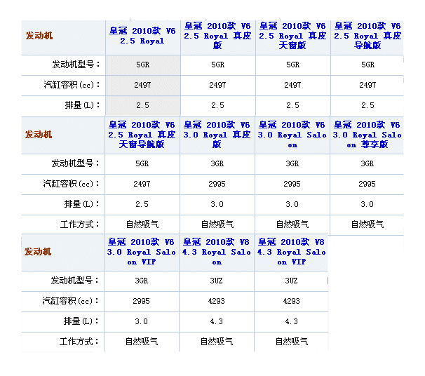 丰田皇冠发动机工况图a960e自动变速箱工况图本帖的内容目录