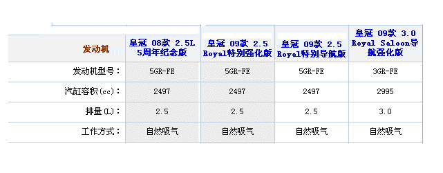 图 丰田皇冠发动机工况图 60e自动变速箱工况图 本帖的内容目录 皇冠论坛 汽车之家论坛