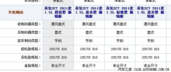 我的英伦sc715