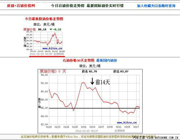 石油价格行情