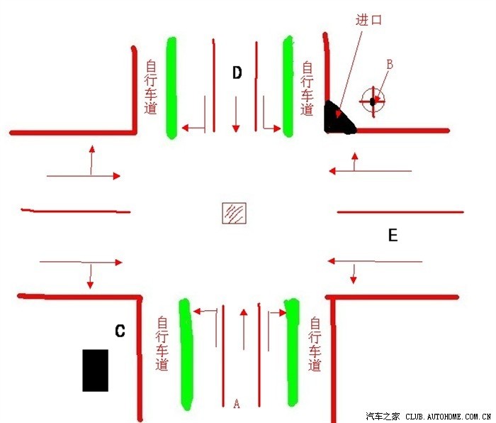 开车到这样的十字路口该怎么走?