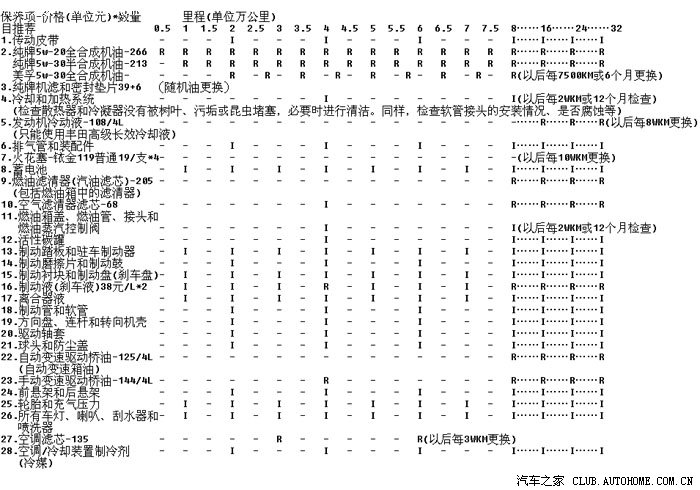 丰田花冠ex保养计划及价格整理sunline原创请勿转载
