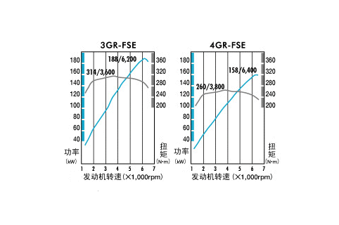 图 丰田皇冠发动机工况图 60e自动变速箱工况图 本帖的内容目录 皇冠论坛 汽车之家论坛