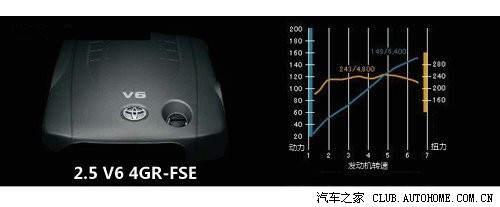 图 丰田皇冠发动机工况图 60e自动变速箱工况图 本帖的内容目录 皇冠论坛 汽车之家论坛