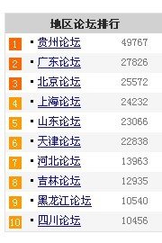 论坛排行榜官网_外汇论坛排行榜_外汇论坛有哪些-金投财经频道-金投网(2)