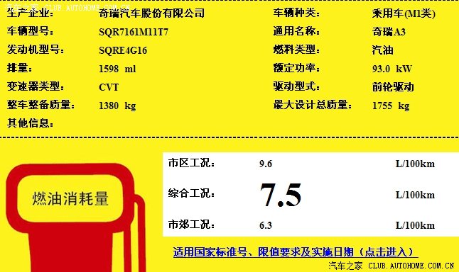 6cvt.工信部油耗,发个图