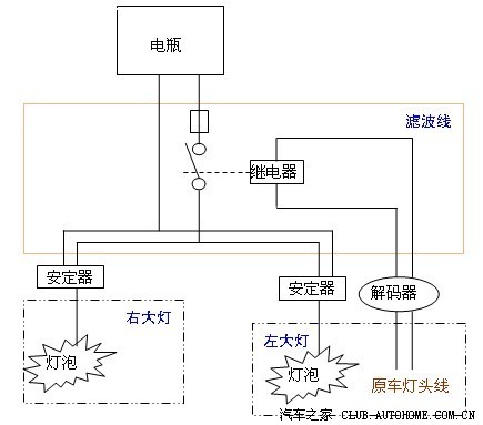 diy加装ix35氙气近光大灯及led阅读灯.想装的进来学习下