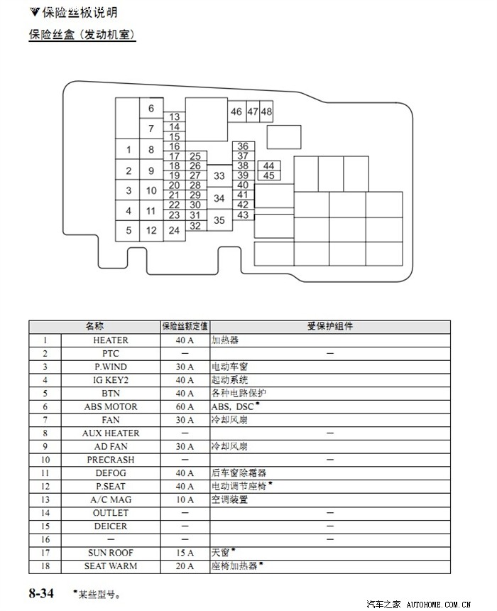 睿翼保险盒里哪个是转向灯的