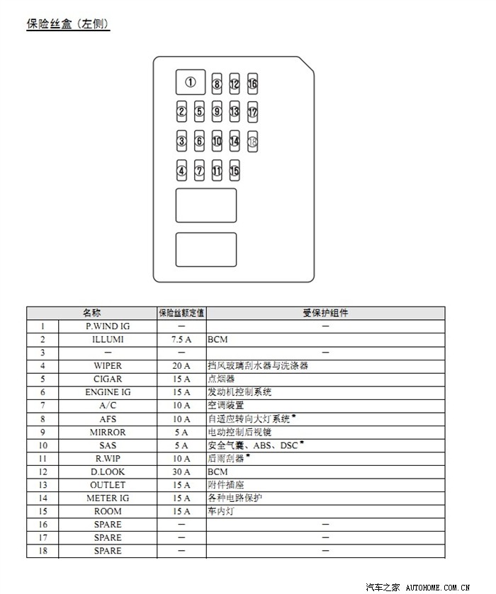 睿翼保险盒里哪个是转向灯的