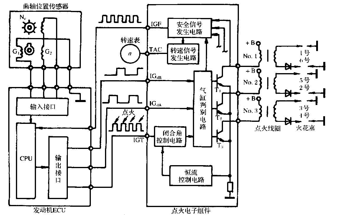 1.1 曲轴位置传感器