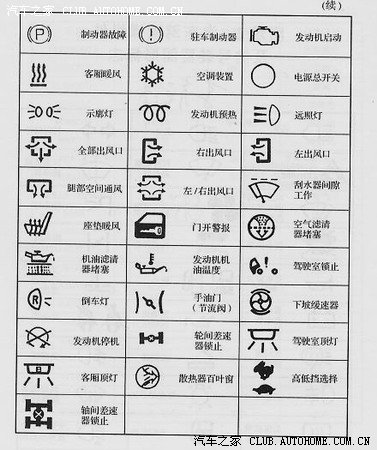 汽车内部的各种图形是神马?开车新手要看