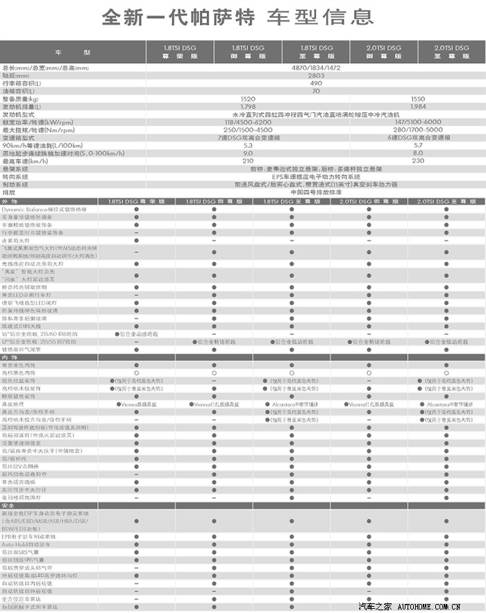 试驾帕萨特新款