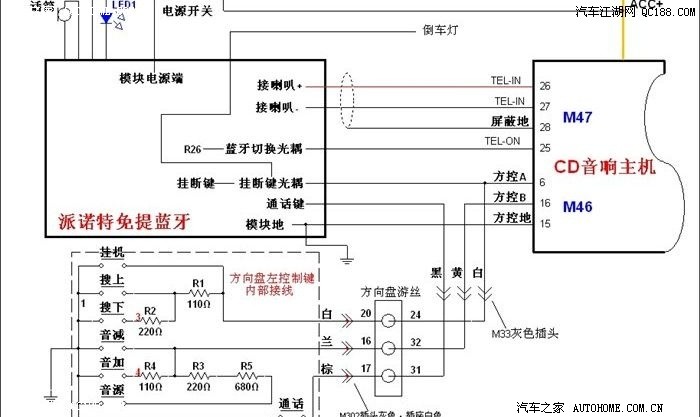 关于多功能方向盘改造请高手进