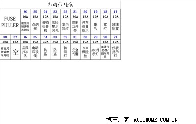车内仪表盘保险盒图,希望对大家有用!