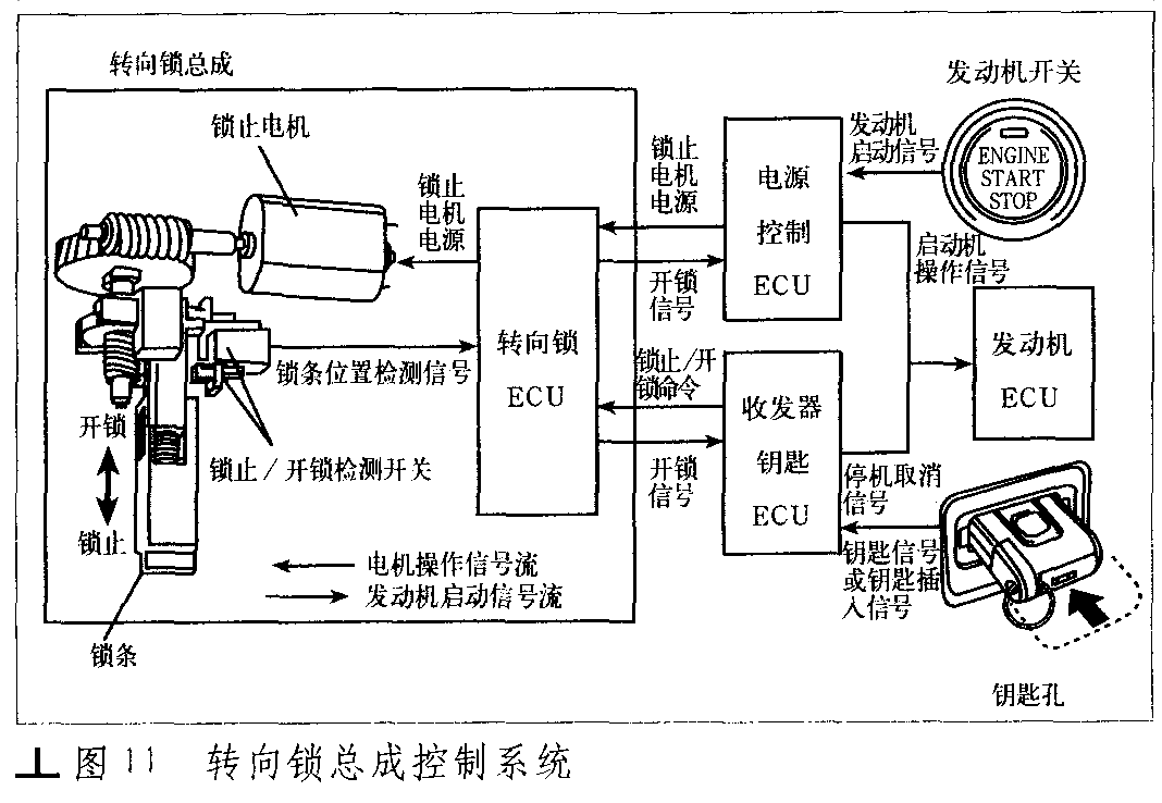 【图】丰田皇冠轿车常见故障分析及排除方法_皇冠论坛_汽车之家论坛